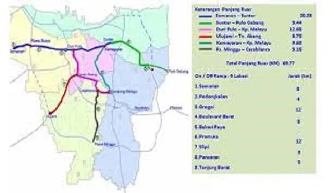 Traffic Forecast of Jakarta Inner Toll Road 1